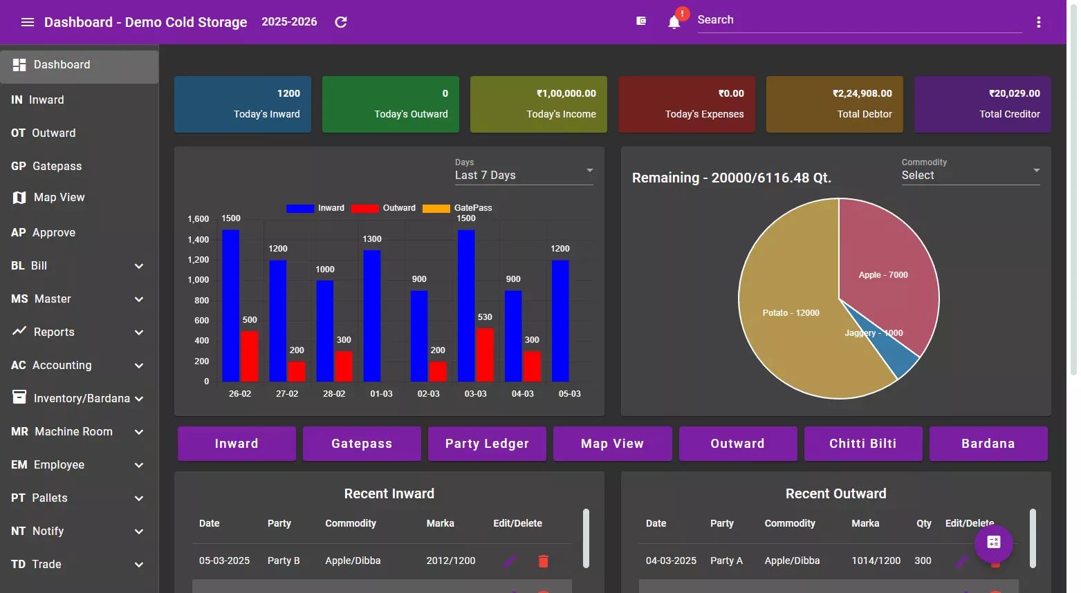 ColdStoreApp Dashboard