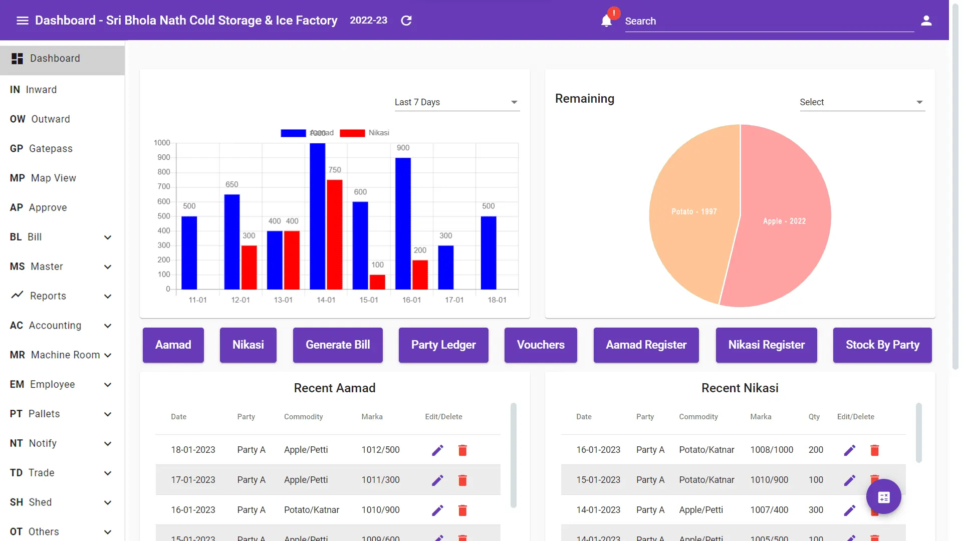 ColdStoreApp Dashboard